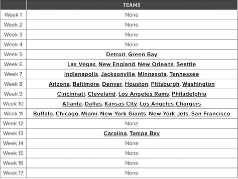 Nfl Bye Weeks Schedule 2024 Erma Odetta