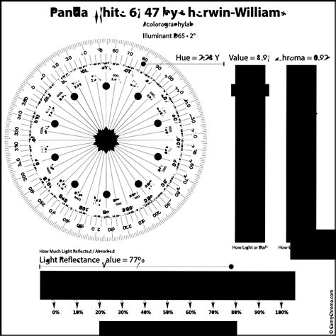 Panda White Sw By Sherwin Williams Scientific Color Review