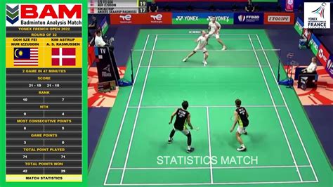 Statistics Match Goh Sze Wei Nur Izzuddin Vs Kim Astrup Anders