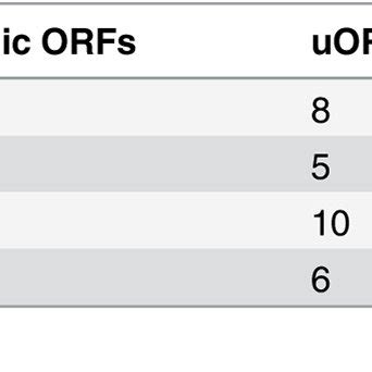 Mitochondrial genome synteny maps. A. Synteny comparisons between C ... 