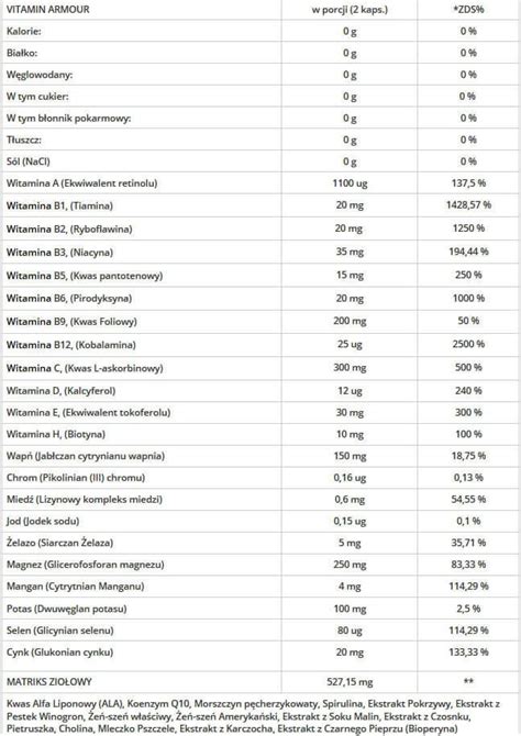 GenLab Vitamin Armour 60 Caps Supplements Vitamins Minerals