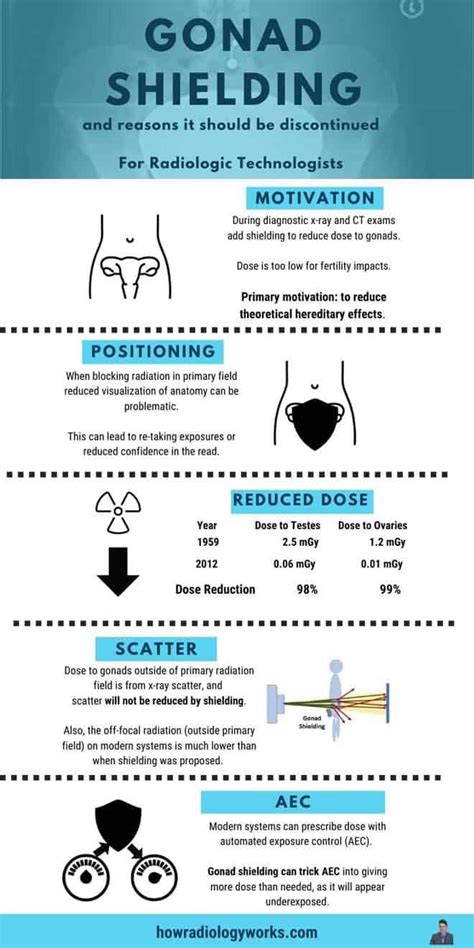 5 Reasons Why Gonad Shielding Will Soon Be Extinct And Motivations For