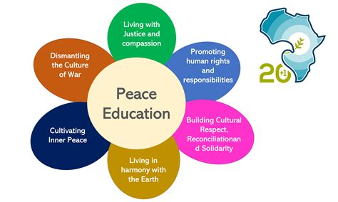 The Power Of Peace Education From An African Perspective Africa