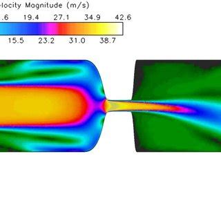 Snapshot Of The Velocity Magnitude Field In X Y Z 0 Plane For Case I