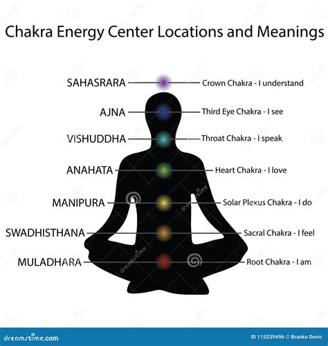 Human Energy Chakra System Vector Illustration Stock Vector