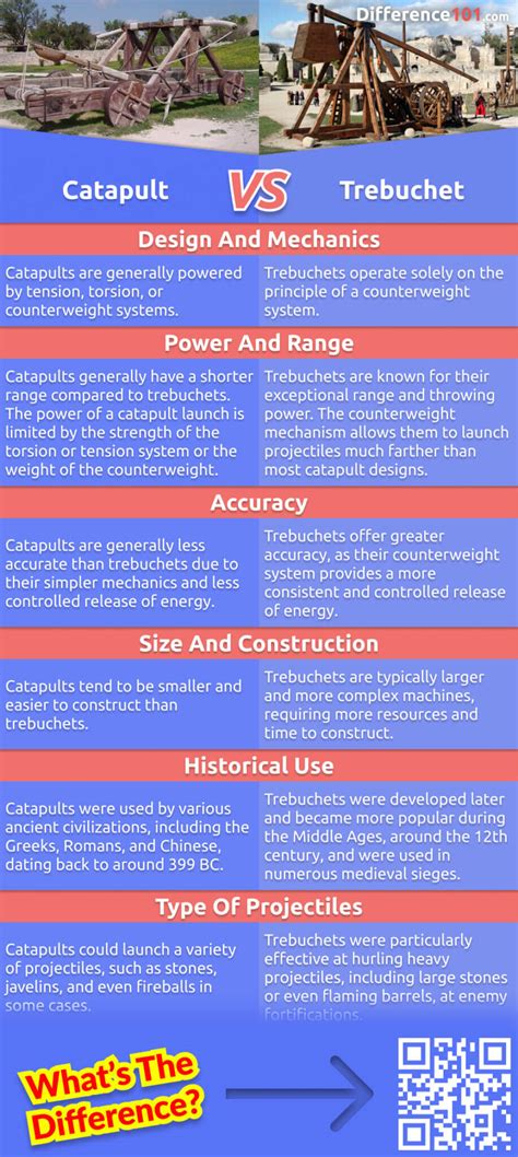 Catapult Trebuchet: Key Differences, Pros Cons,, 57% OFF