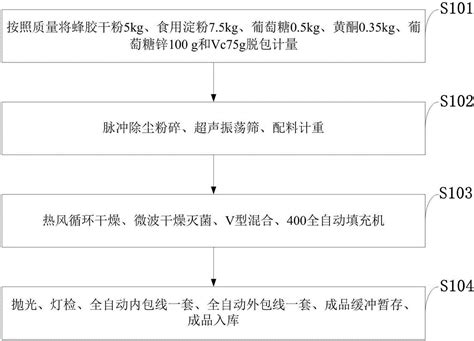 一种银杏蜂胶硬胶囊及其制备方法与流程