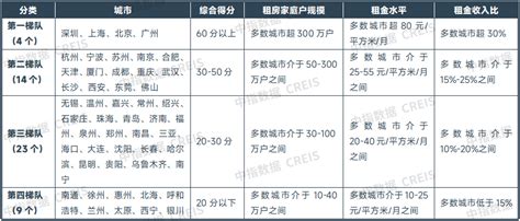 2024上半年中国住房租赁市场总结与展望腾讯新闻