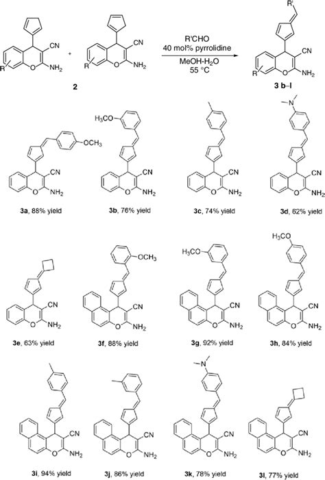 Regio And Diastereoselective Fulvene Synthesis With A Series Of