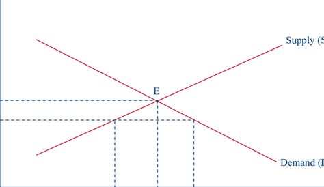 Illustration Of A Labor Shortage Download Scientific Diagram