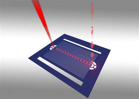 Photonic Crystal Waveguide Image Eurekalert Science News Releases