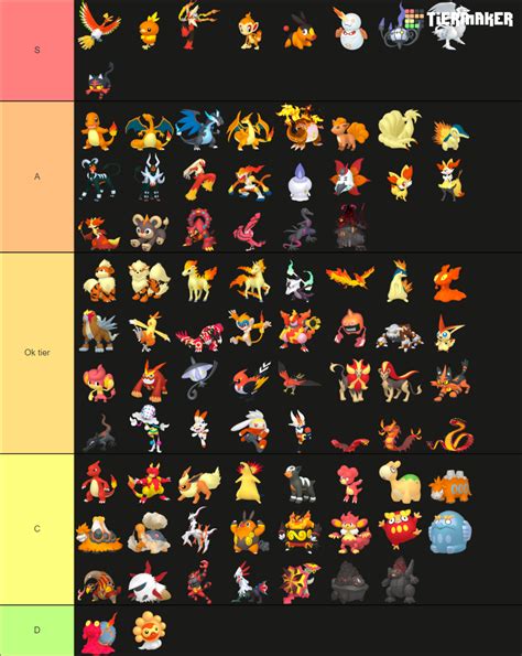 All Fire-Type Pokemon (Home Renders) Tier List (Community Rankings ...