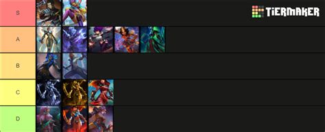 Smite Pele Skins Tier List Community Rankings Tiermaker