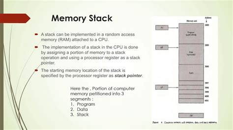 Stack Organization Register Stack Memory Stack Computer