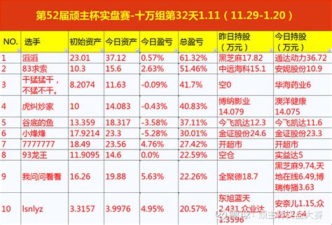 刚出鸭窝又入（第52届顽主杯） 卷首语佚名精仁老铁回来了，昨天刚从鸭窝逃出来，今天就又入了第52届顽主杯实盘大赛 第32天111