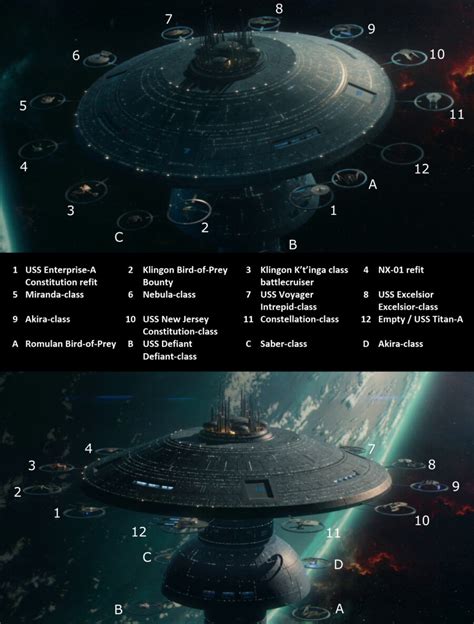 Every Ship In Star Trek: Picard’s Fleet Museum Identified | GIANT FREAKIN ROBOT