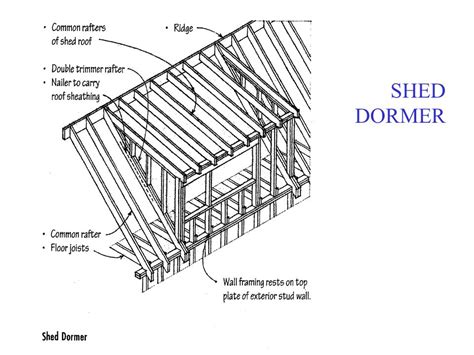 Shed Roof Framing Terminology Shed Plans Barn Style