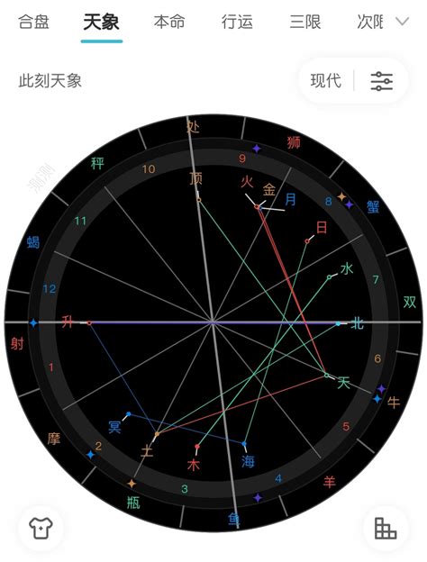 怎么查自己月亮星座和上升星座？ 知乎