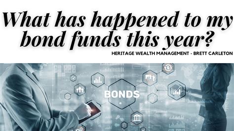 What has happened to my bond funds this year? — Heritage Wealth Management