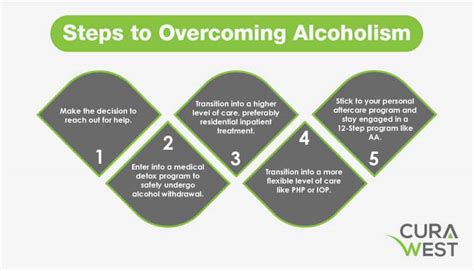 Quitting Alcohol Steps To Stop And Stages Of Alcoholism