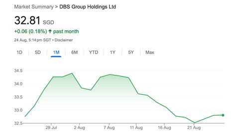 Is DBS Still A Better Buy Than UOB And OCBC After The CEO Share Sale