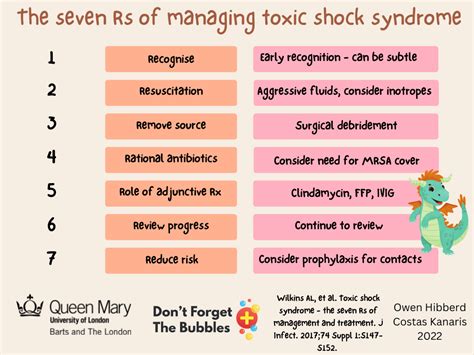 Toxic Shock Syndrome Dont Forget The Bubbles