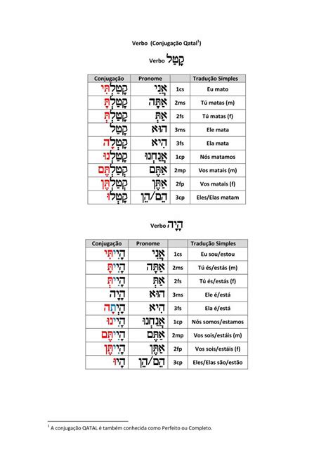 PDF Verbo Hebraico Completo Paal DOKUMEN TIPS