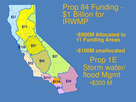 Ppt Borrego Valley Integrated Regional Water Management Planning