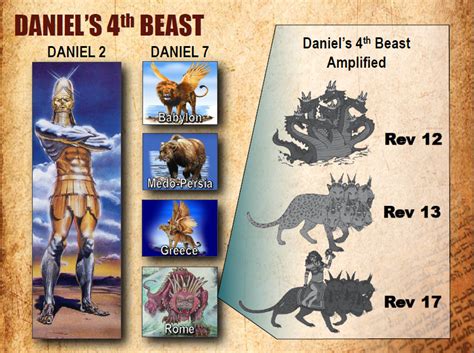 The Great And Terrible 4th Beast Of Daniel Chapter 7 Is An Extension Of