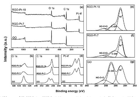 Figure 3 From High Quality Reduced Graphene Oxide Nanocrystalline