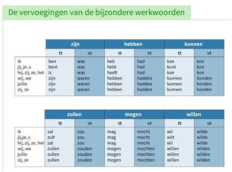 Bijzondere Werkwoorden Artofit