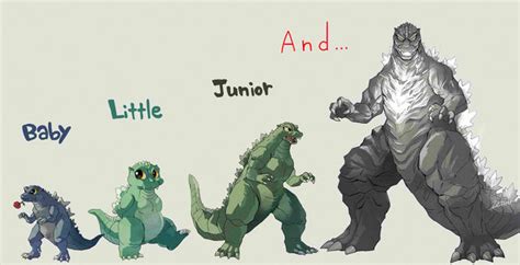 Evolution Of Godzilla Junior Godzilla Know Your Meme