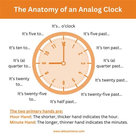 Demystifying the Analog Clock: A Comprehensive Guide to Telling Time