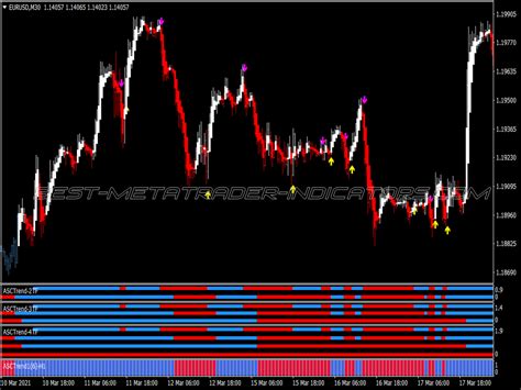 Asctrend Matrix Swing Trading System Great Mt Indicators Mq Or