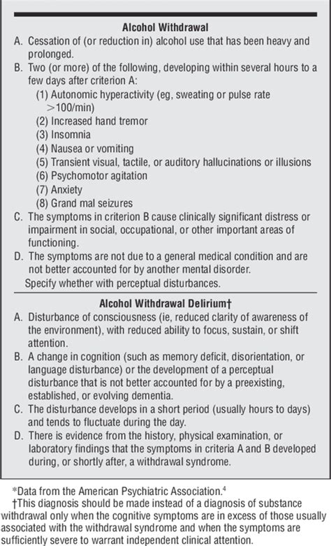 Table 1 From Management Of Alcohol Withdrawal Delirium An Evidence