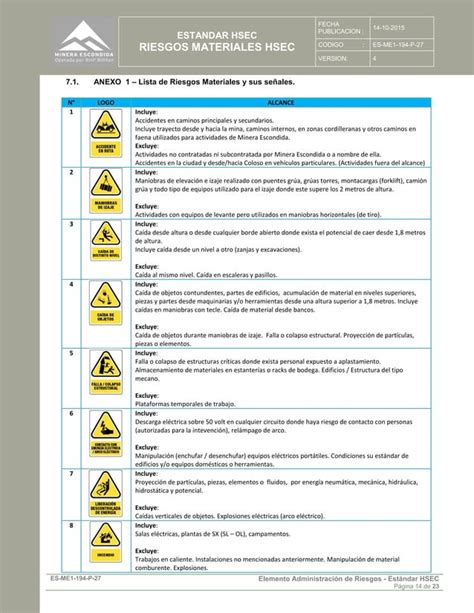 Riesgos Materiales Hsec Pdf