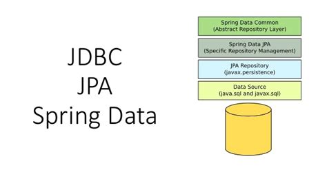 Spring Data Jdbc Vs Spring Data Jpa