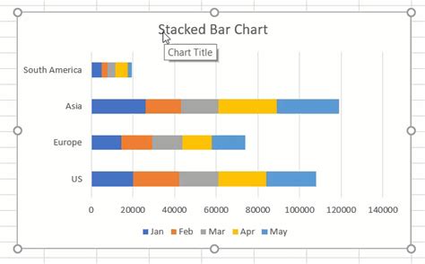 Excel Staafdiagrammen Geclusterd Gestapeld Sjabloon Grafieken