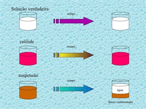 Disperso E Dispersante - Dispersoes I