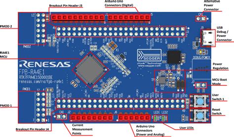 FPB RA4E1 Fast Prototyping Board Renesas Mouser