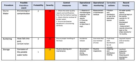 Water Safety Plan Application Manual Octo Marine