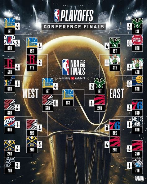 The 2013 Nba Playoff Game Poster