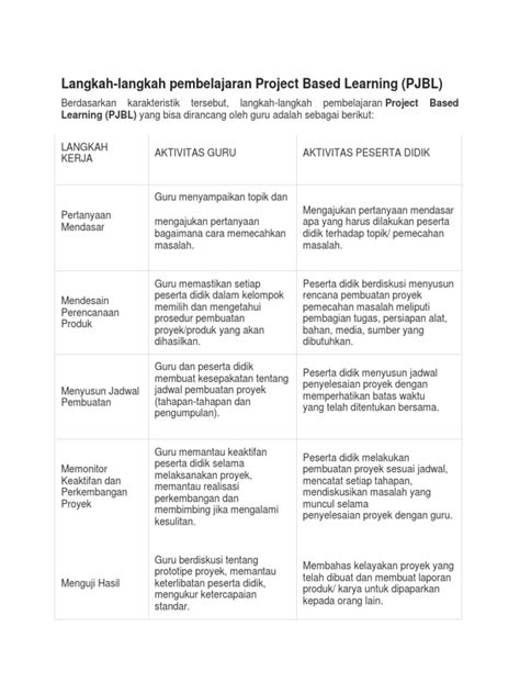 Sintaks Pbl Dan Pjbl Pdf