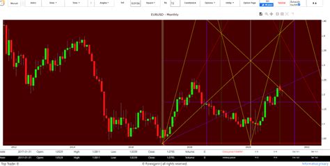 Previsioni Euro Dollaro Domani Andamento Analisi 2021 Con I Cicli Di Gann