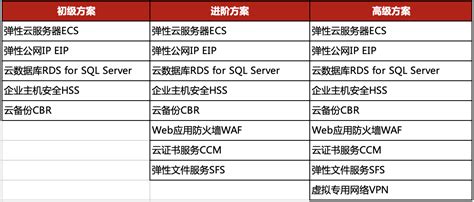 华为云erp上云解决方案：提升效率和安全性，助力企业数字化转型 企业频道 东方网