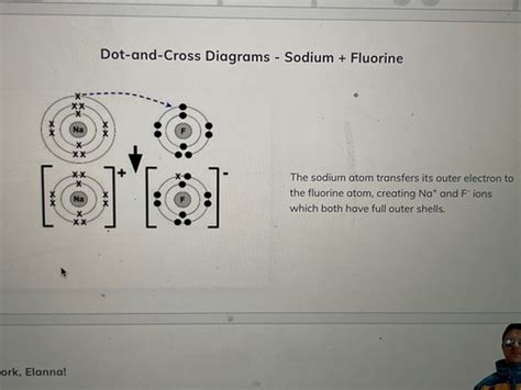 Ionic Covalent And Metallic Bonding Flashcards Quizlet