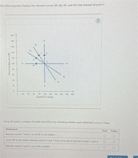 Solved The Following Graph Displays Four Demand Curves PP Chegg