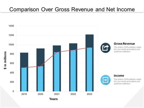 Gross Income Vs Revenue