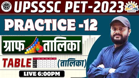 UPSSSC PET MATHS CLASSES 2023 Maths Practice 12 UP Police Maths