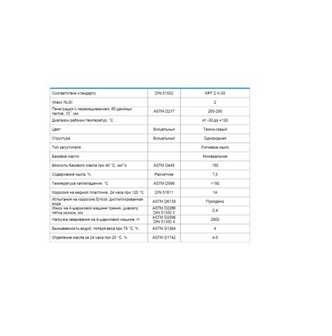 Lubricant Gazpromneft Grease L Moly EP 2 400 g 2389906878 - Inspire Uplift